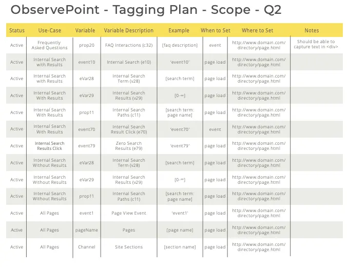 ObservePoint Tagging Plan