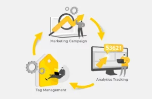 How Web Analytics and Tag Management Systems Work Together